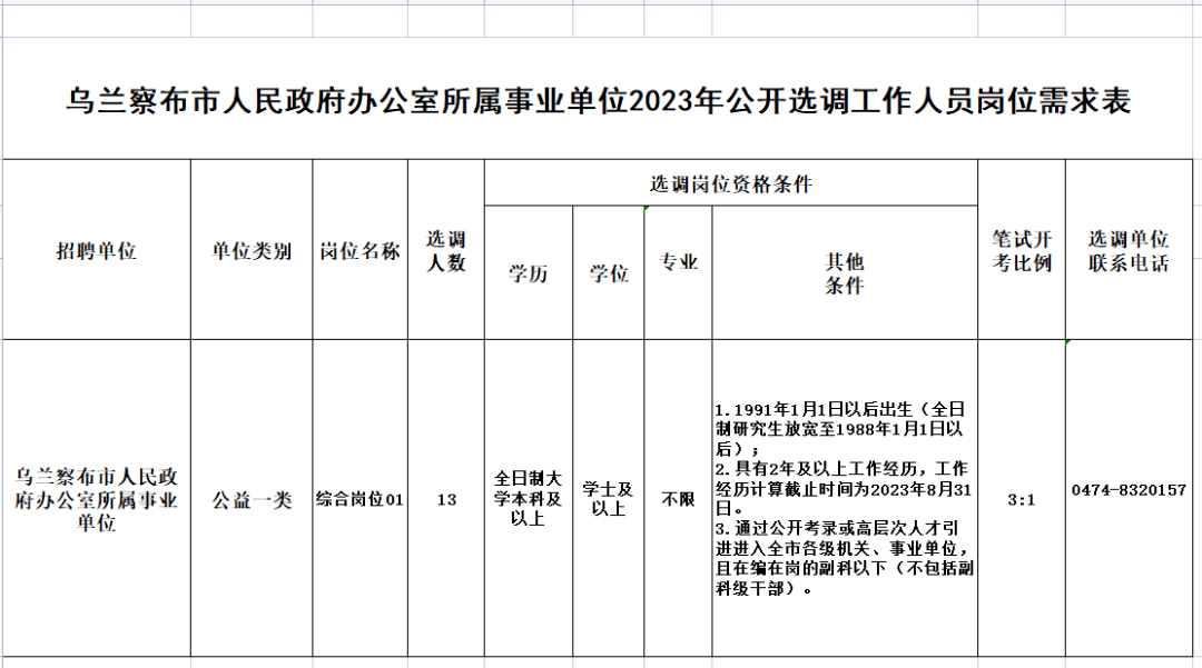 扎魯特旗最新招聘零工信息及其相關(guān)探討