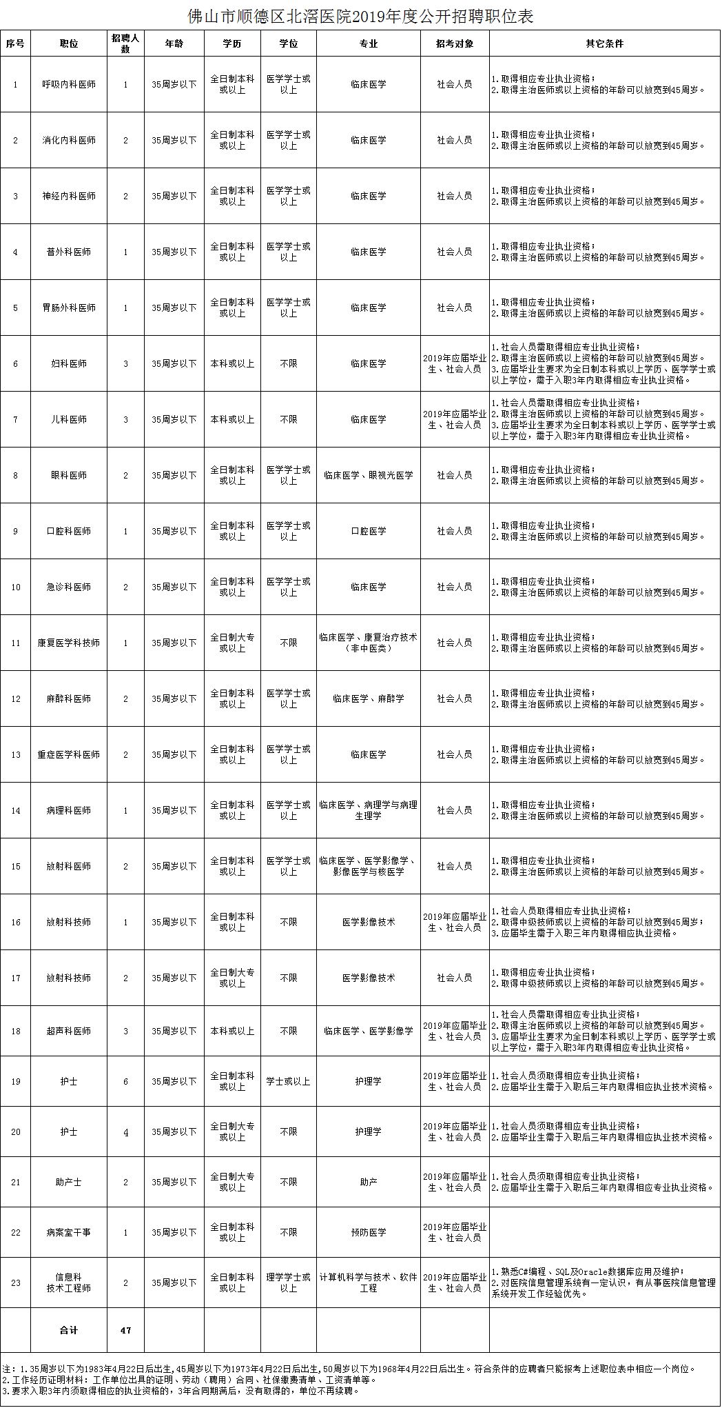 第3041頁