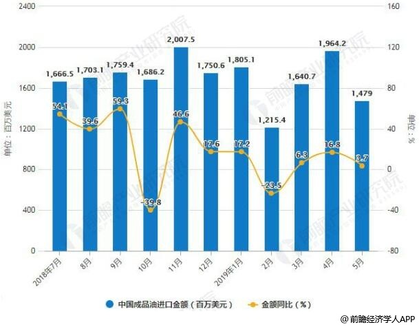 成品油最新價(jià)格調(diào)整，市場(chǎng)反應(yīng)與未來(lái)趨勢(shì)分析
