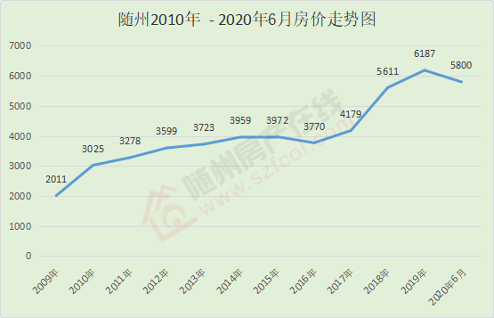 隨州房?jī)r(jià)走勢(shì)最新消息，市場(chǎng)趨勢(shì)與未來(lái)發(fā)展預(yù)測(cè)