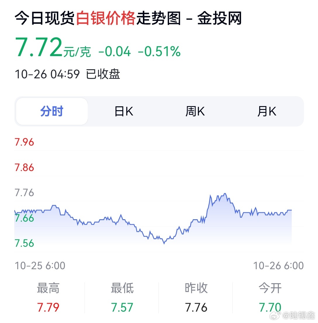今日白銀走勢最新消息，市場動向與影響因素分析
