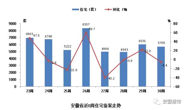 池州市房?jī)r(jià)最新趨勢(shì)分析