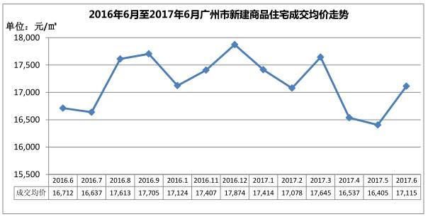 廣州天河房價最新消息，市場走勢與影響因素分析