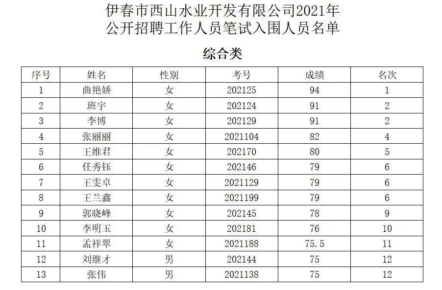 伊春市區最新招聘信息概覽