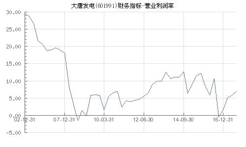 大唐發(fā)電股市最新消息，行業(yè)趨勢(shì)、業(yè)績(jī)表現(xiàn)與前景展望