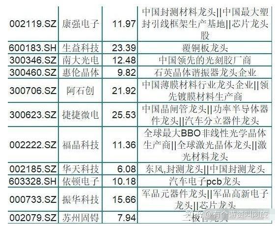 最新消費電子龍頭股引領科技潮流