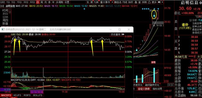 啟明信息股票最新消息深度解析