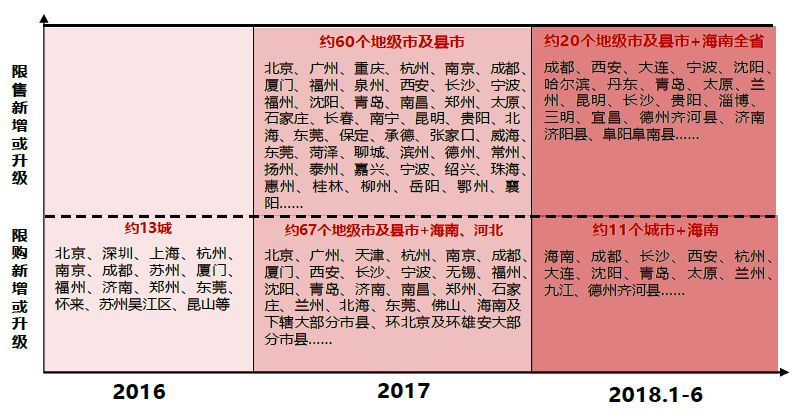 陽春市樓市最新樓價，市場走勢與前景展望
