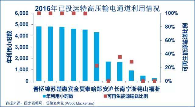 國家電改最新消息，深化電力市場化改革，推動能源高質量發展