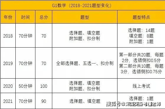 新疆的警察考試難度分析，最新考察趨勢與備考策略