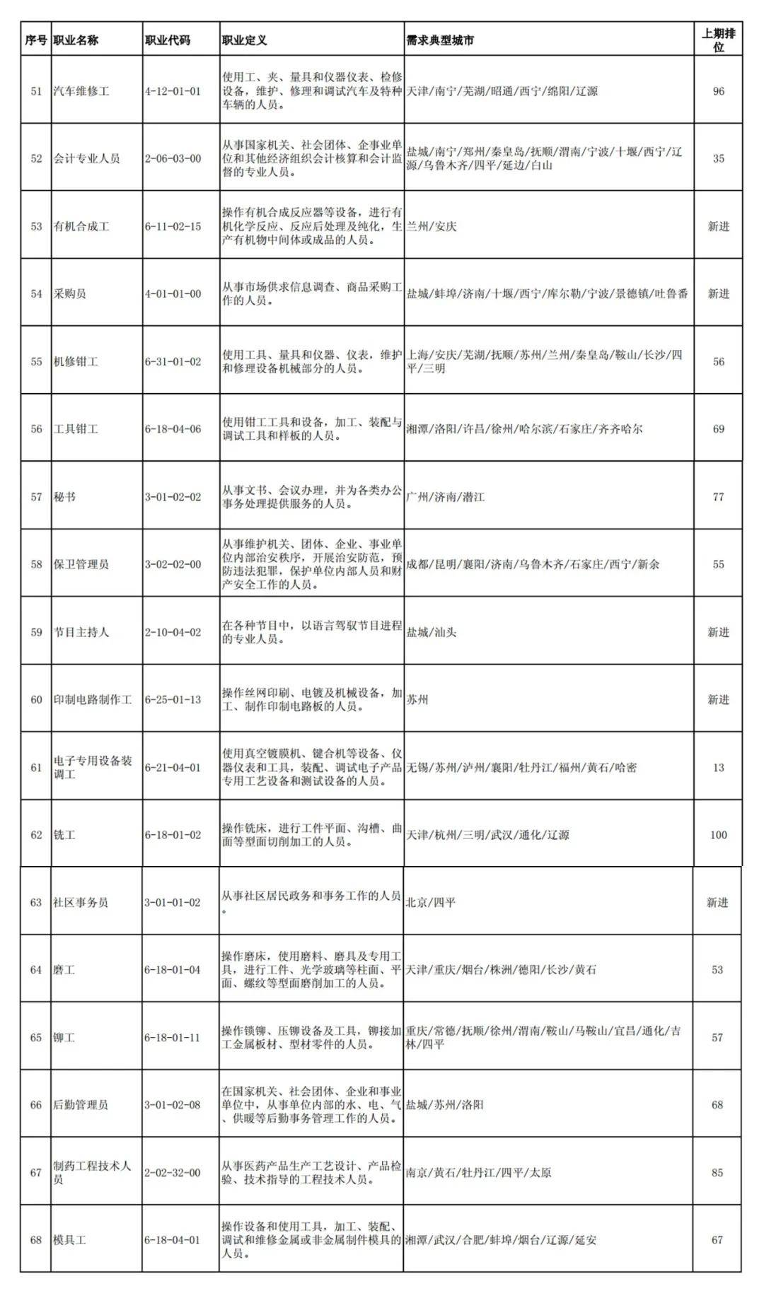 章丘電焊工最新招聘，職業(yè)前景、需求分析及應(yīng)聘指南