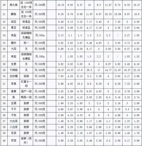 湖北宜昌最新豬價動態分析