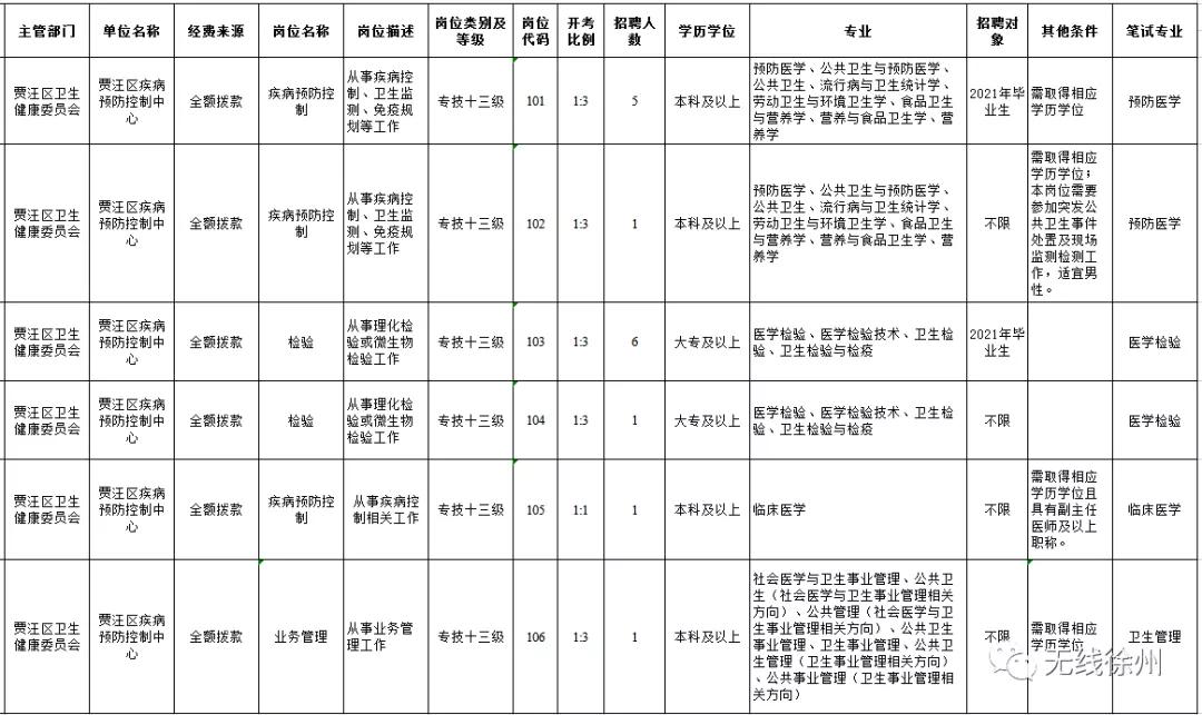 邳州市最新招工信息概覽