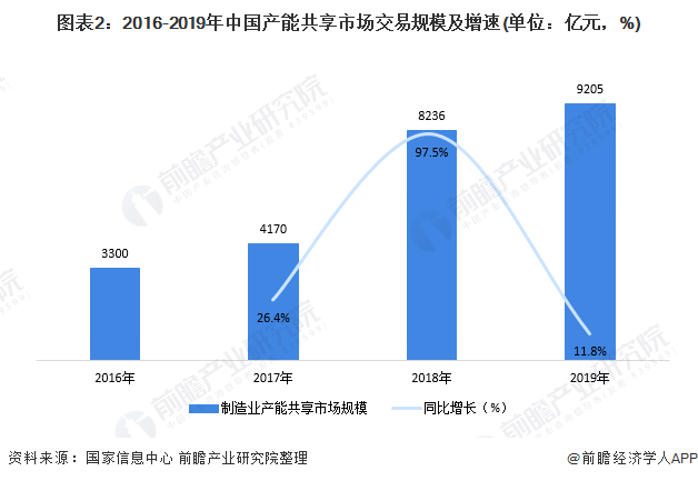 國家共享經濟最新消息，發展趨勢、政策動向與市場前景
