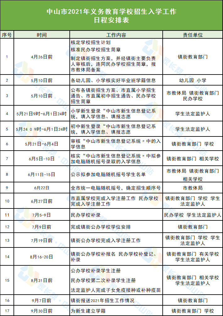 全國(guó)最新招聘擦背信息解析