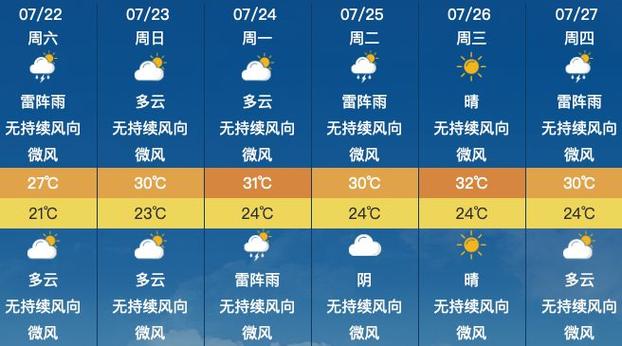 青州天氣預報，未來三十天的天氣分析與展望