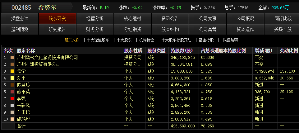 希努爾股票最新消息全面解析