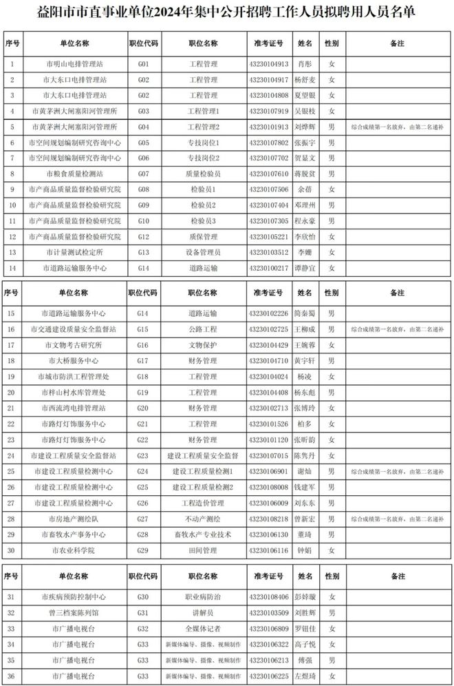 益陽市創(chuàng)業(yè)園最新招聘動態(tài)及機會探討