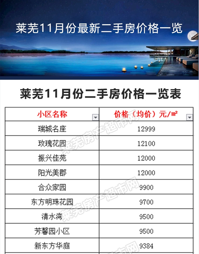 萊蕪二手房最新信息概覽