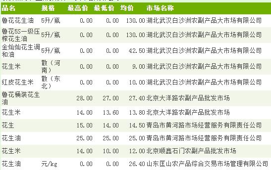花生米最新油廠收購價，市場動態(tài)與影響因素分析