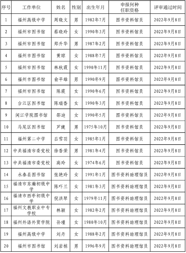 福建職稱改革最新消息全面解讀