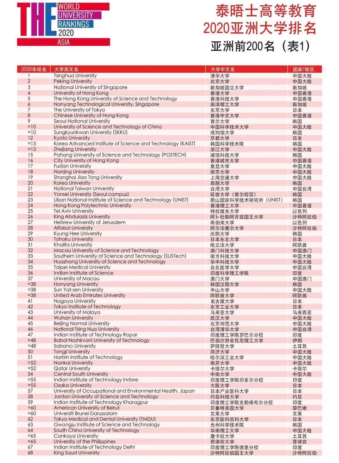 寧波大學排名2016最新排名，探究其在教育領域的卓越表現