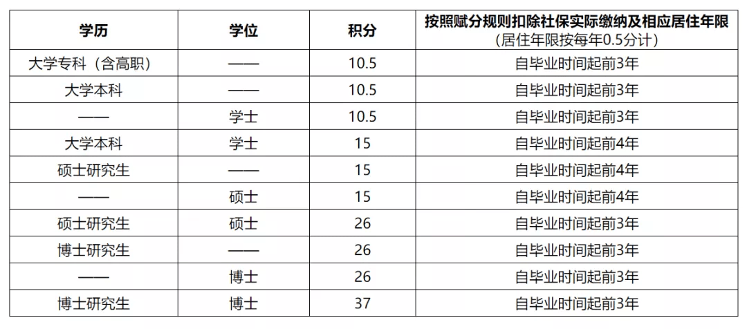 上海剛剛發生一起墜樓事件,符合性策略定義研究_顯示版91.466