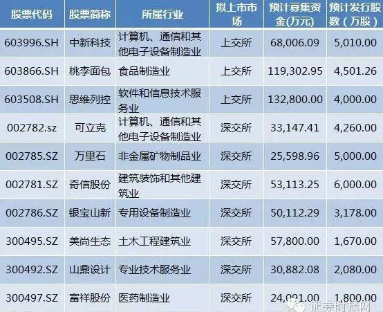 2024澳彩免費公開資料查詢,專業解析落實策略_終點版0.005