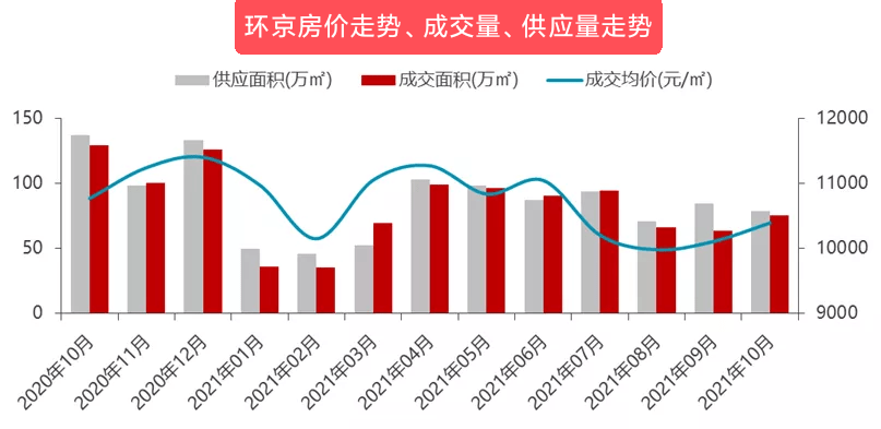環京樓市最新消息涿州，區域發展動態與市場趨勢分析