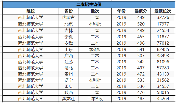 重慶大學排名2016最新排名，實力與地位的彰顯