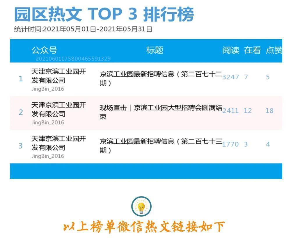 敖漢工業園最新招聘動態及職業機會展望