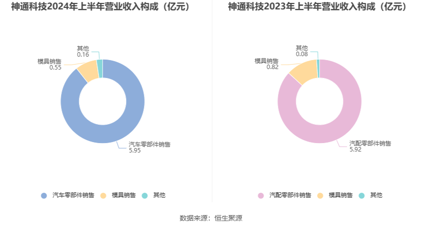 2024新澳門六今晚開獎直播,精細解析分析_原創制74.197