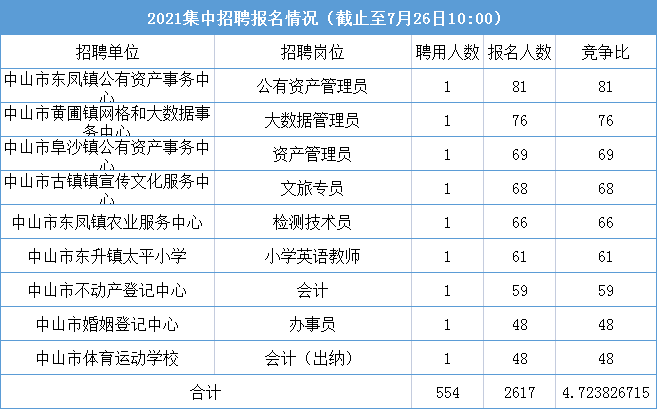 胡思若洋 第13頁