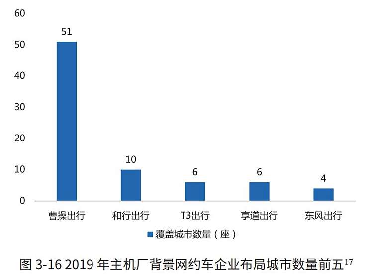 吉林網約車最新消息，行業變革與發展趨勢
