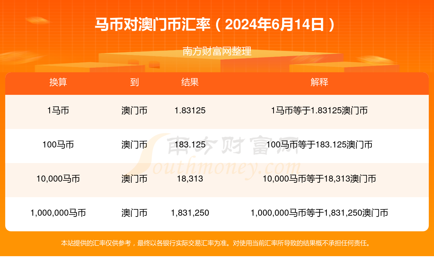 2024年澳門特馬今晚開獎號碼,業務績效管理落實_活動版83.946