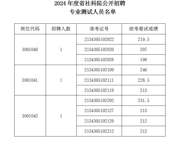 2024正版資料免費公開,創(chuàng)新解答執(zhí)行策略_高手版66.037