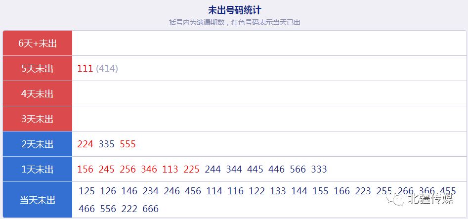 新澳天天開(kāi)獎(jiǎng)資料大全1052期,數(shù)據(jù)導(dǎo)向策略實(shí)施_白金款64.248