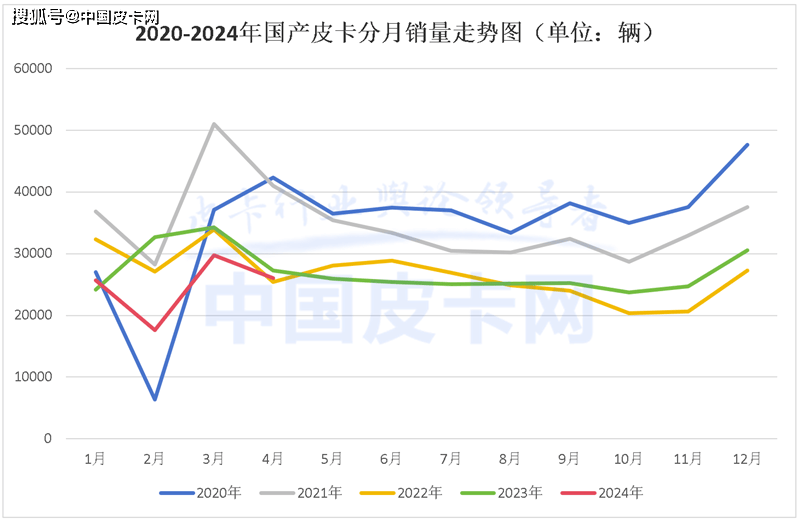 2024今晚澳門開特馬,最新趨勢解答方案解釋_付費款78.65