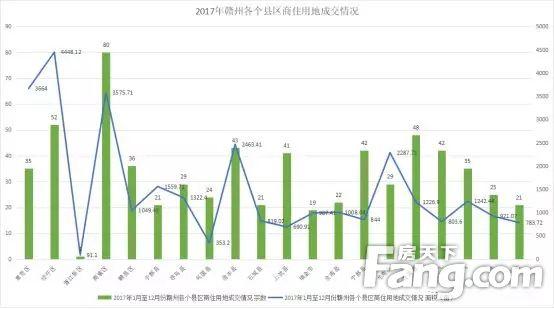 贛州二手房市場最新走勢分析