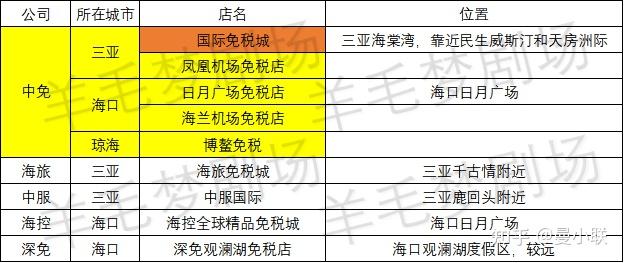 第2548頁