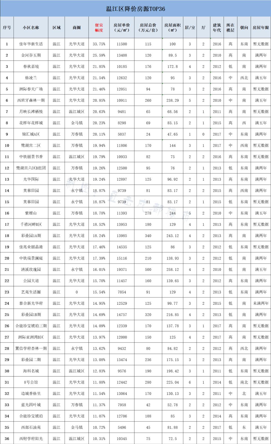 佳年華新生活最新信息，探索新時代的繁榮面貌與生活品質提升
