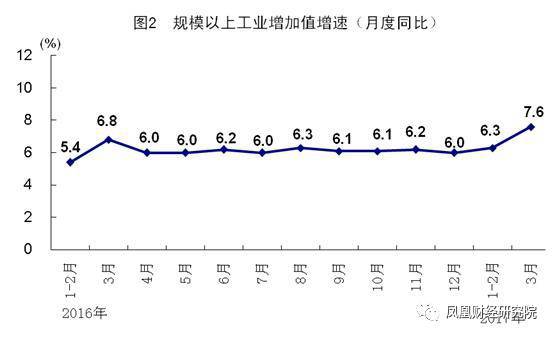 中國最新政策概覽，2017年政策動向及其影響