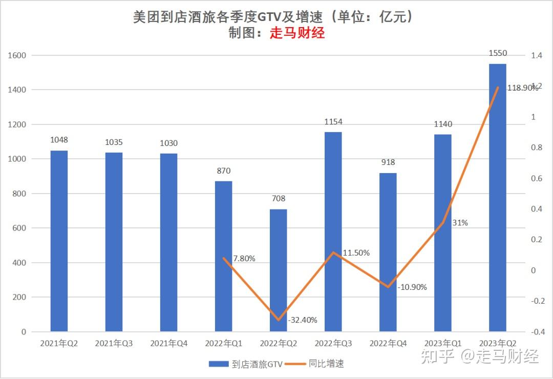 美團酒旅最新消息深度解析