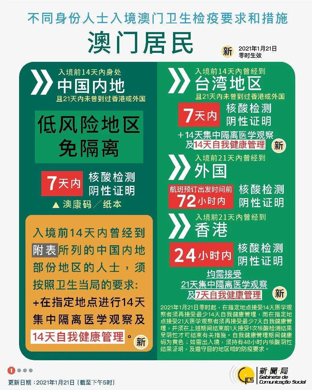 新澳門精準(zhǔn)資料大全管家資料,靈活策略探討適配_合金版97.931