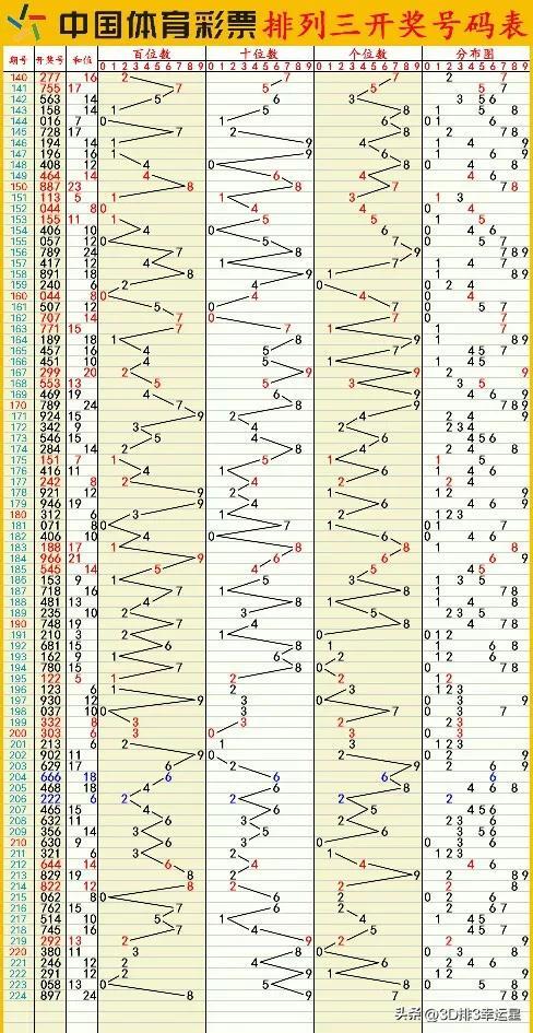 澳門六開彩開獎結果開獎記錄2024年,資源解答解釋落實_特惠版6.98