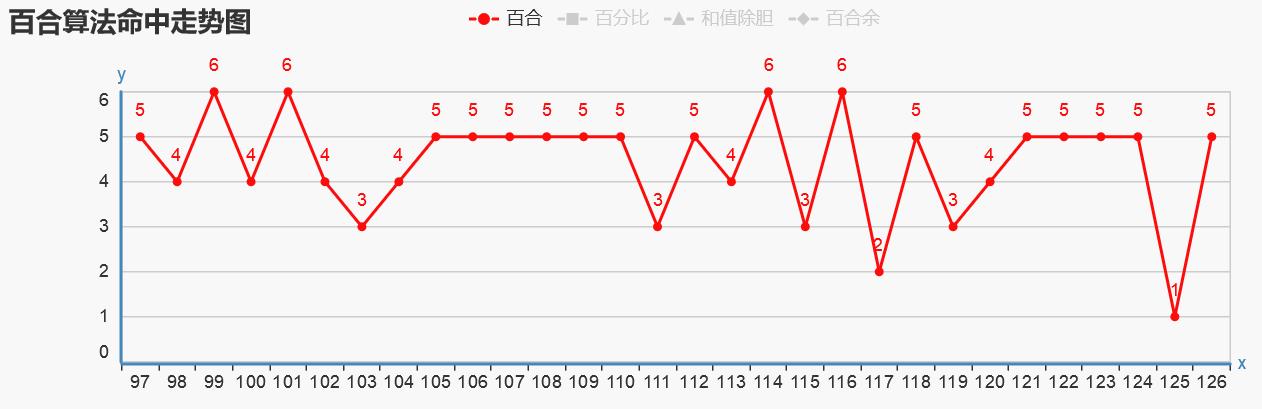 澳門生肖走勢圖精準,渠道擴展策略_5K21.25