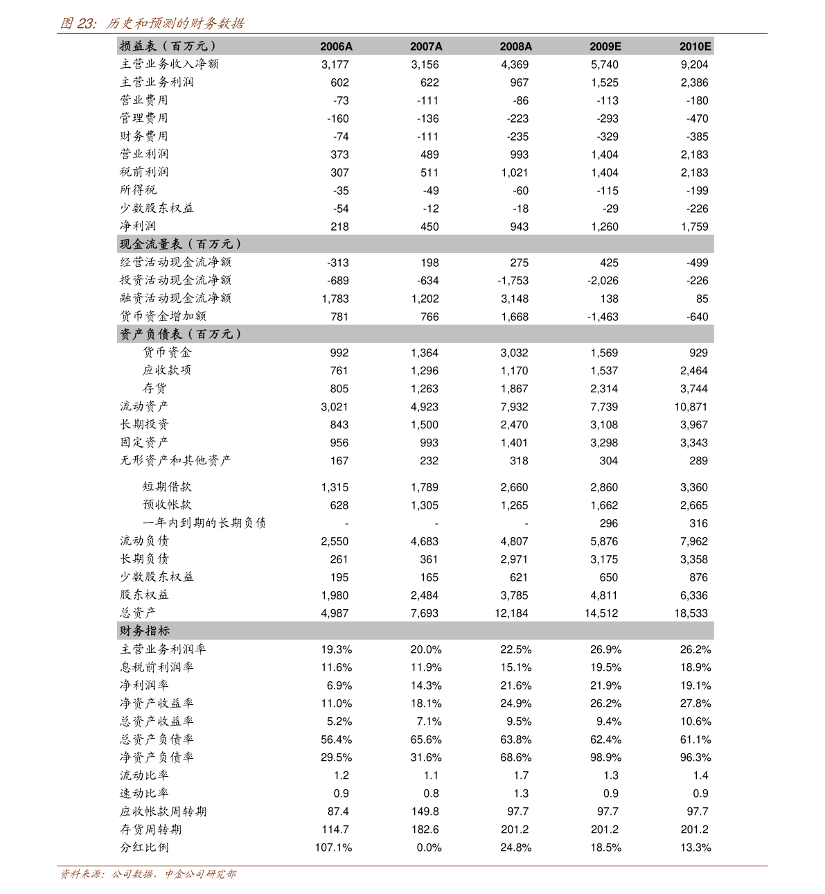 ,解析預(yù)測說明_快速型40.417