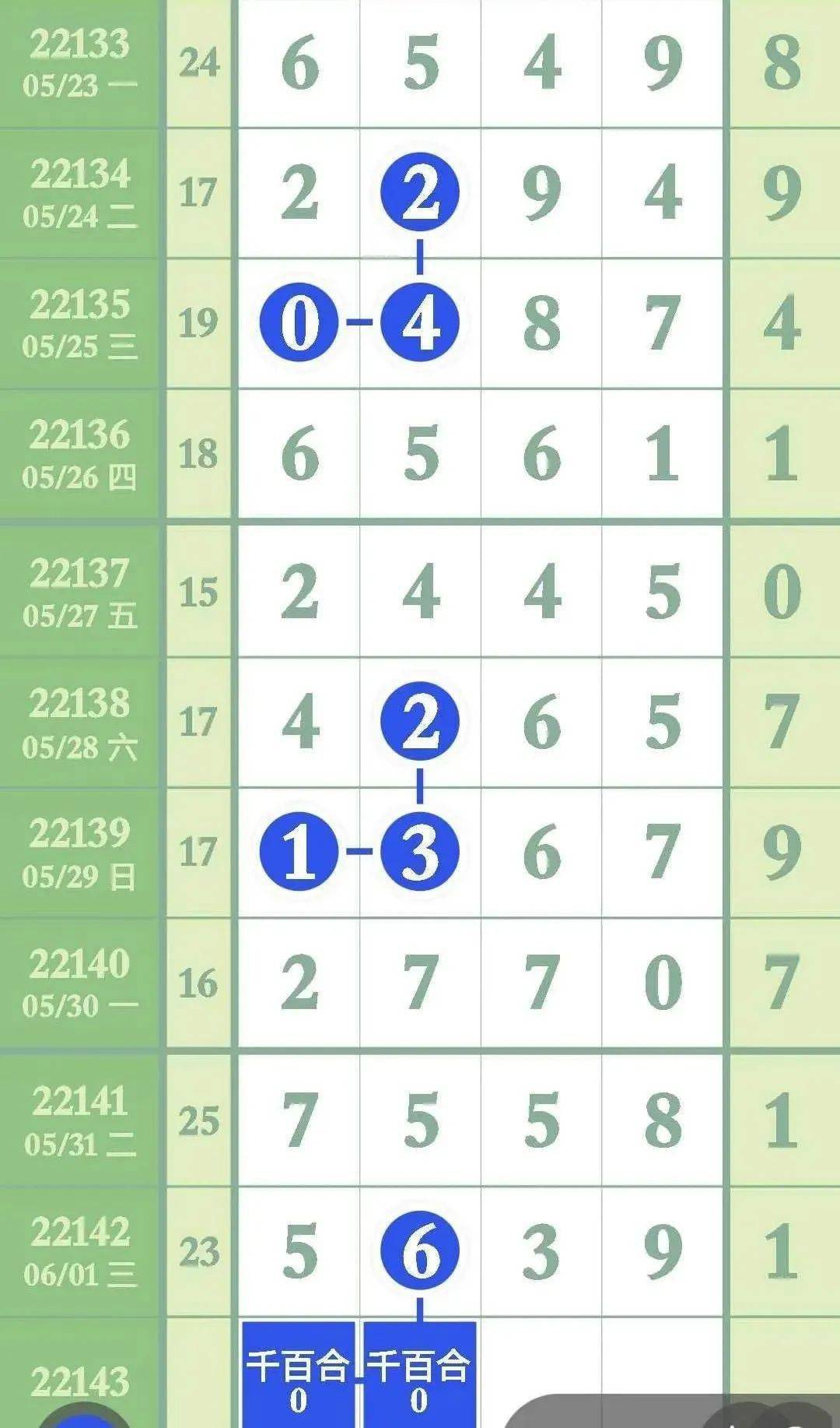 陳希若云 第12頁
