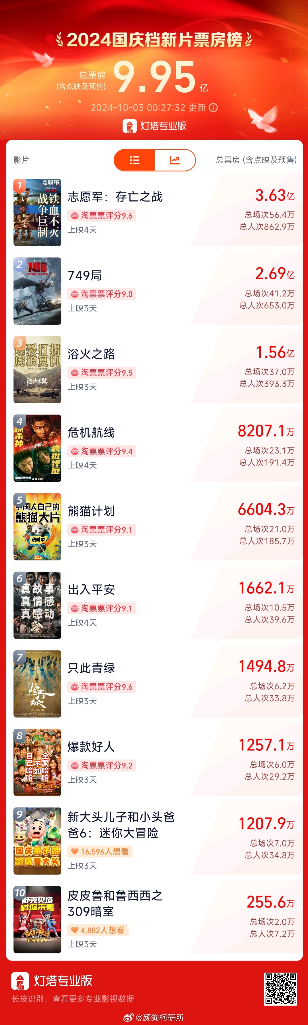 最準(zhǔn)一肖一碼一一子中特79552004,現(xiàn)代方案探討執(zhí)行_戰(zhàn)爭(zhēng)款71.803