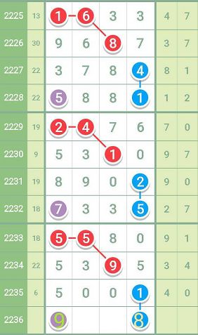最準一肖一碼一一子中特79552004,時代資料解答執行_引領版49.843